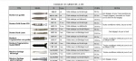 Tableau des Armes du A-10c Warthog Tableau des Armes du A-10c Warthog